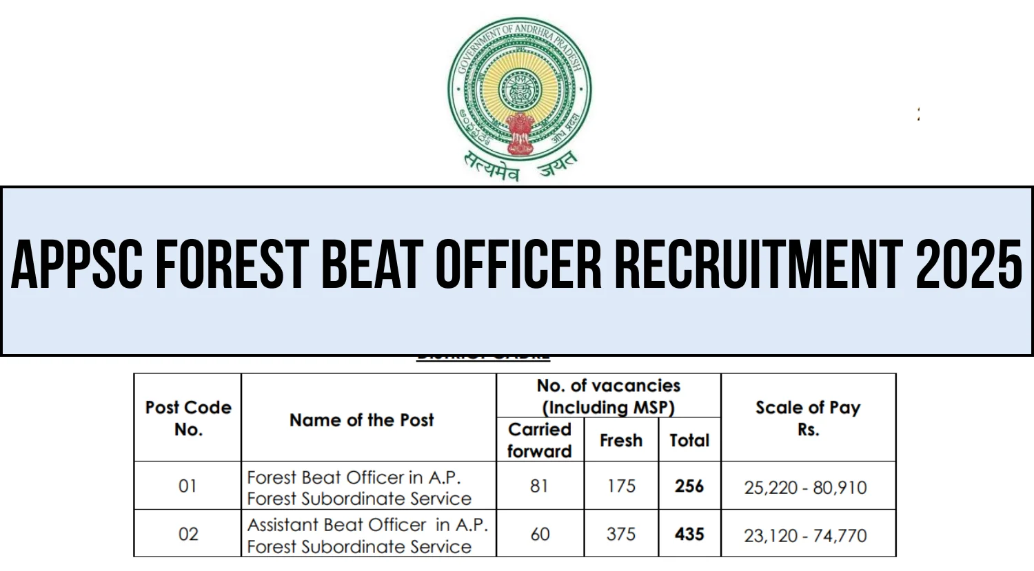 APPSC Forest Beat Officer Recruitment 2025