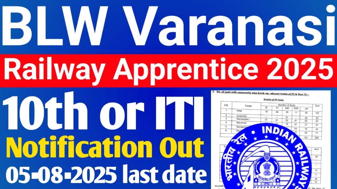 Railway BLW Apprentice Recruitment 2025
